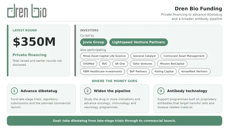 Dren Bio funding