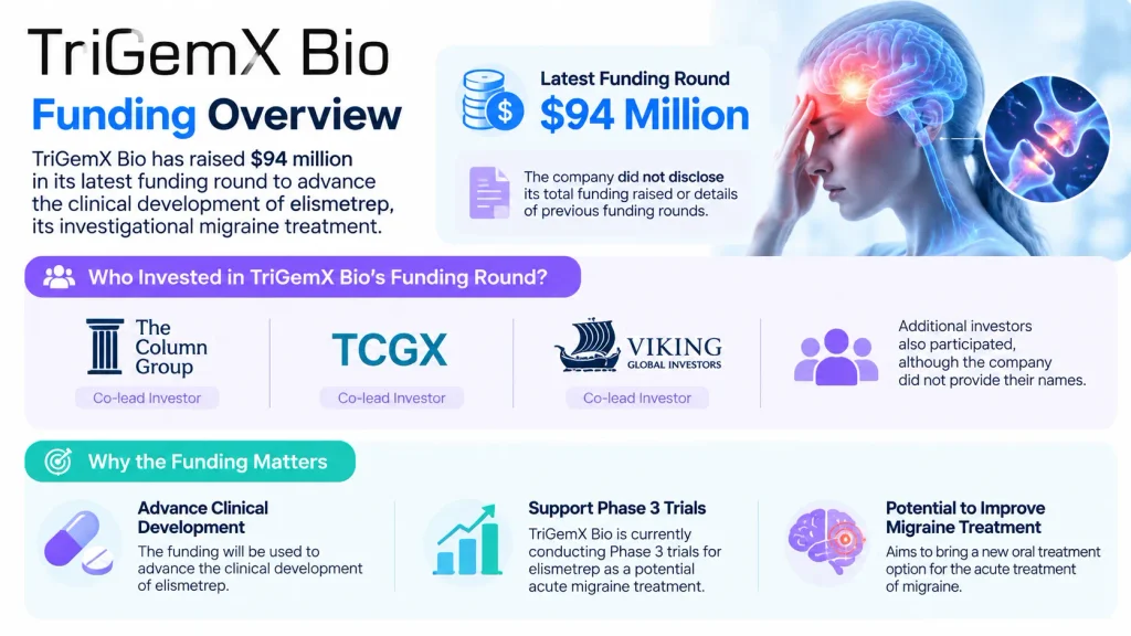 TriGemX Bio Funding 