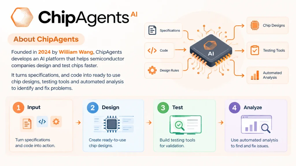 About ChipAgents