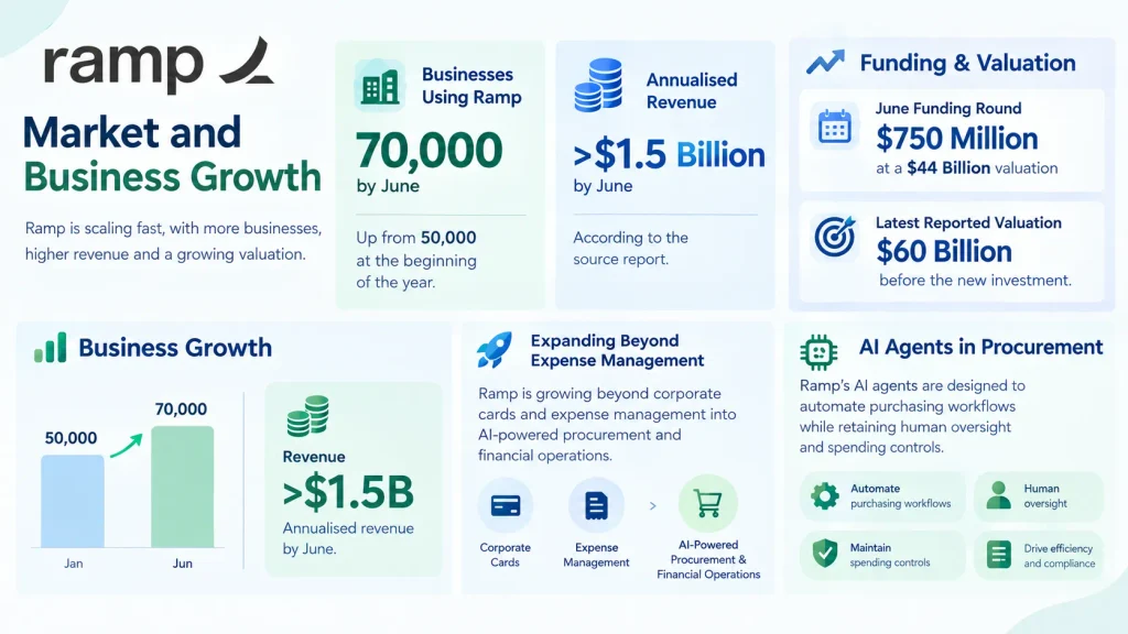 Ramp Market and Business Growth