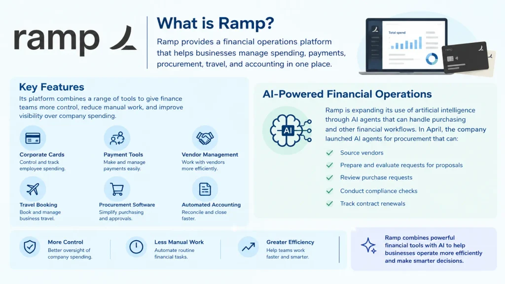 About Ramp