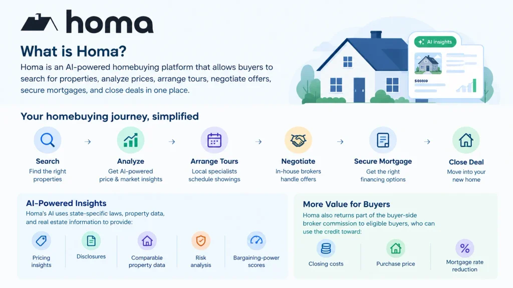 About Homa