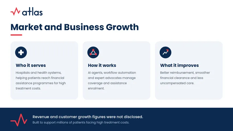 Atlas Health Market and Business Growth