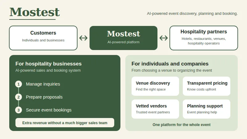 About Mostest 