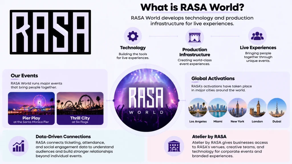 RASA World