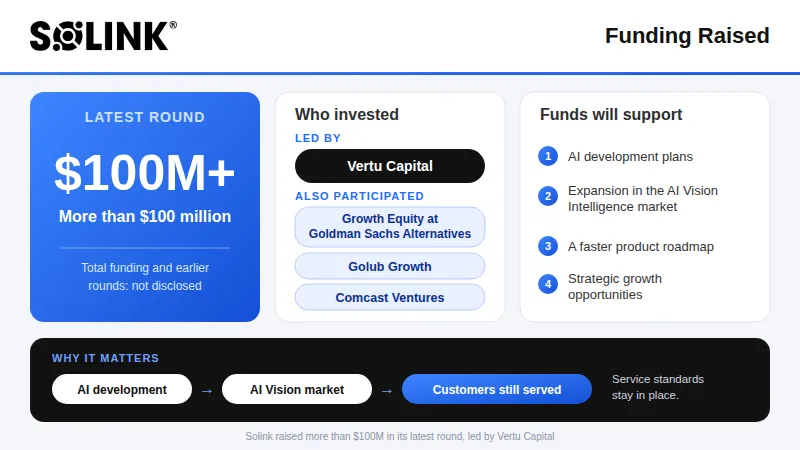 Solink funding