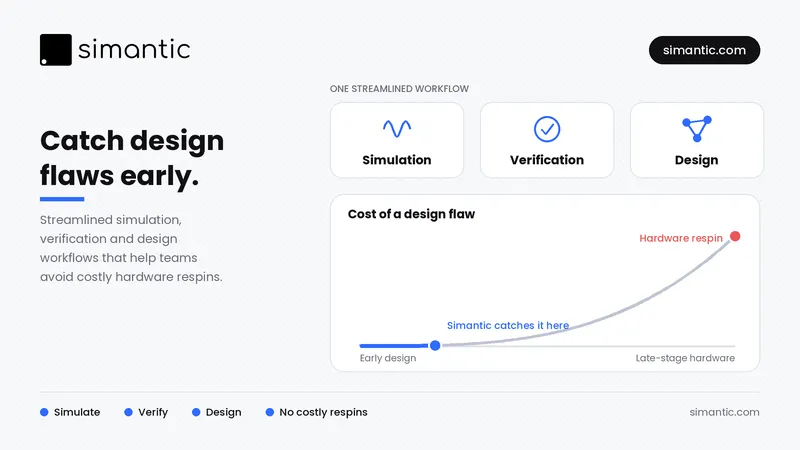 About Simantic