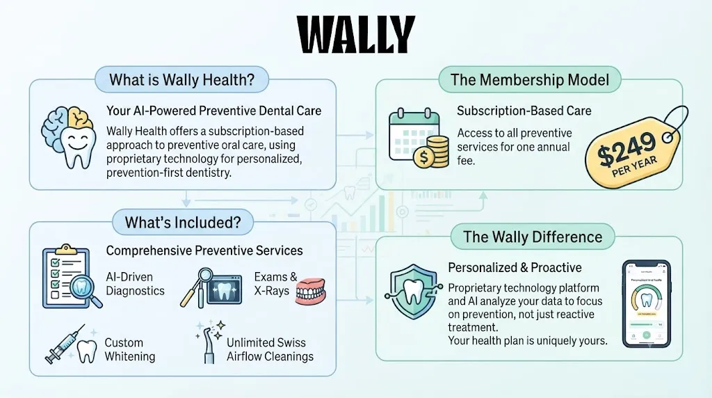 About Wally Health