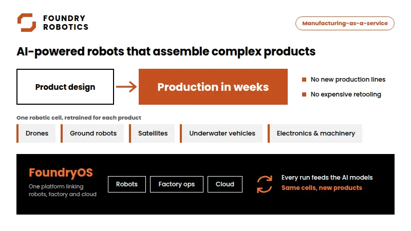About Foundry Robotics