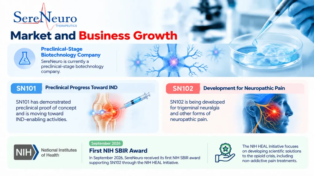 SereNeuro Therapeutics Market and Business Growth