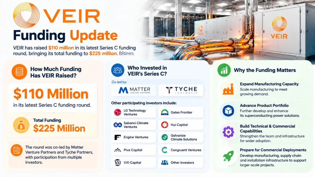 VEIR funding 