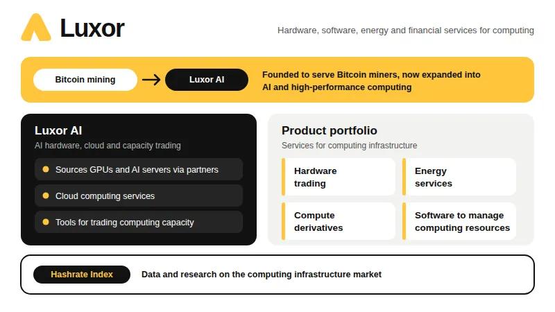 About Luxor Technology