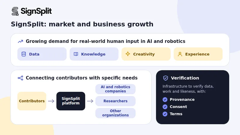 SignSplit Market and Business Growth