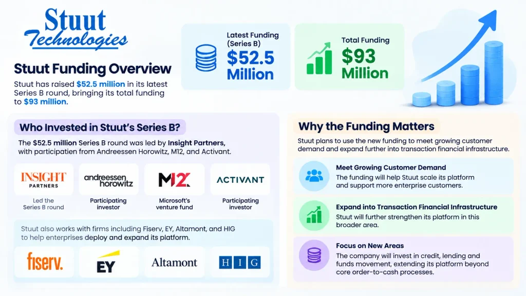 Stuut funding