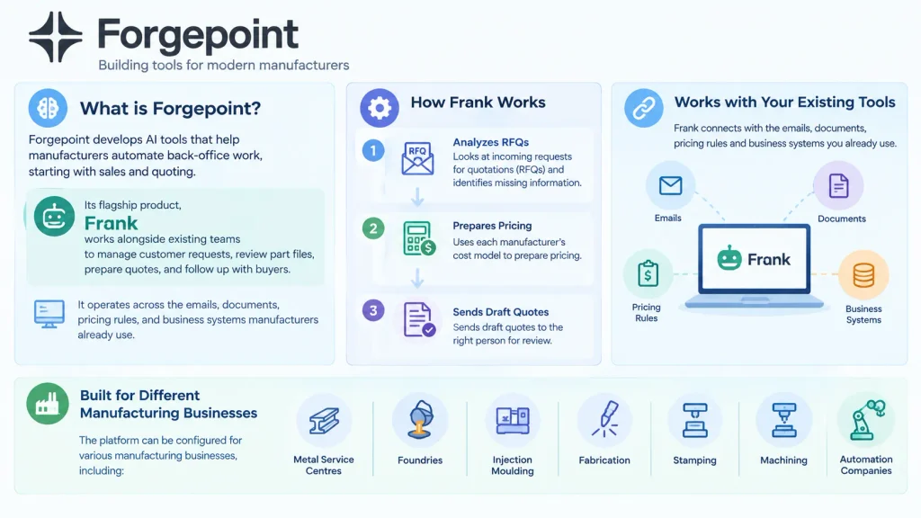 About Forgepoint