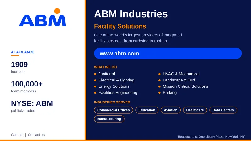 ABM logo with the title “ABM Industries,” the heading “Facility Solutions,”