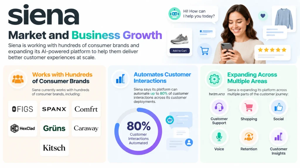 Siena Market and Business Growth