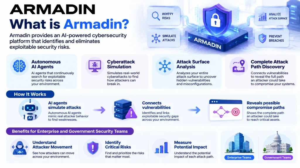 About Armadin
