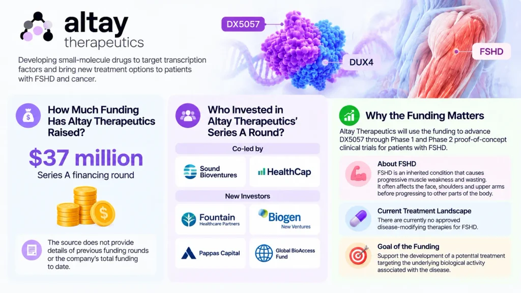 Altay Therapeutics funding