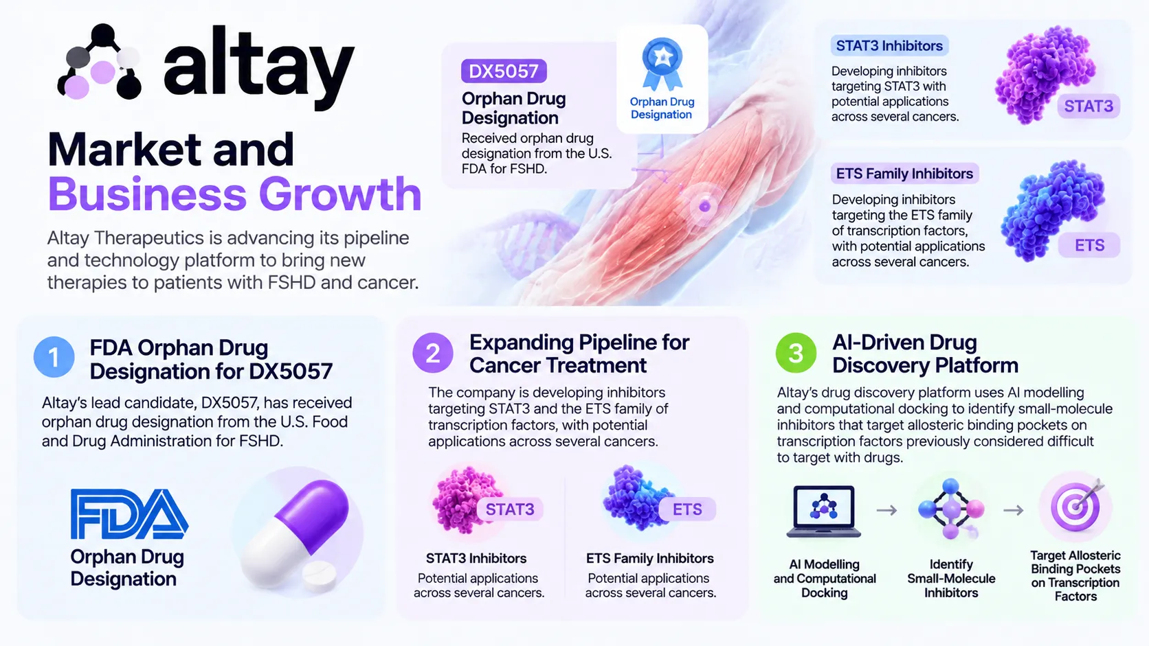 Altay Therapeutics Market and Business Growth