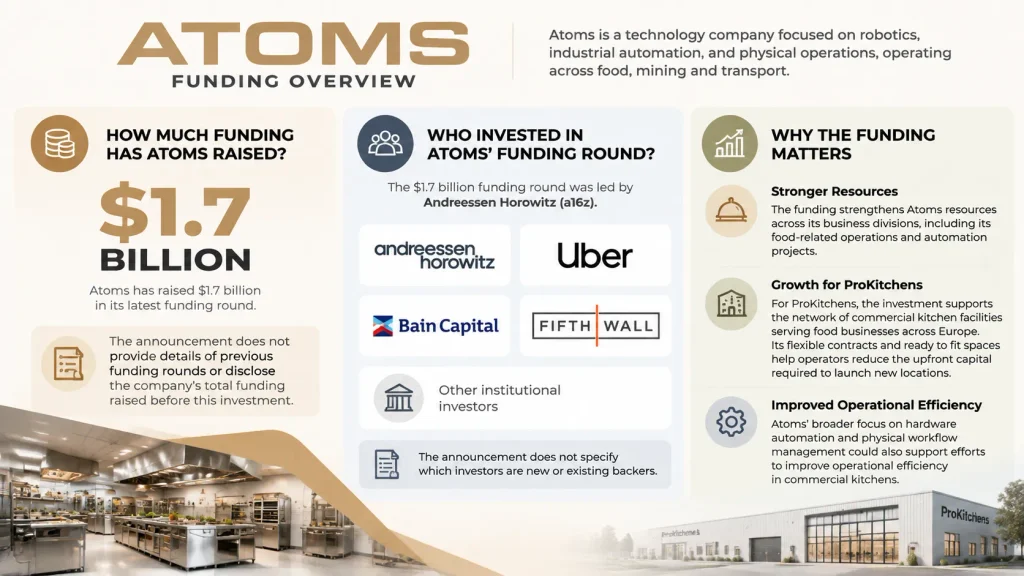 Atoms funding 