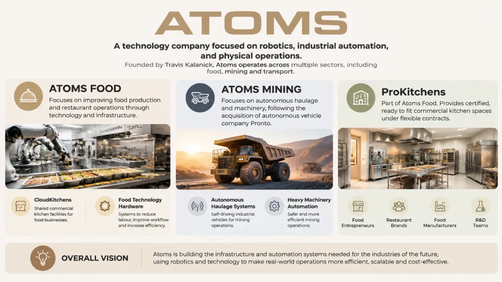 About Atoms