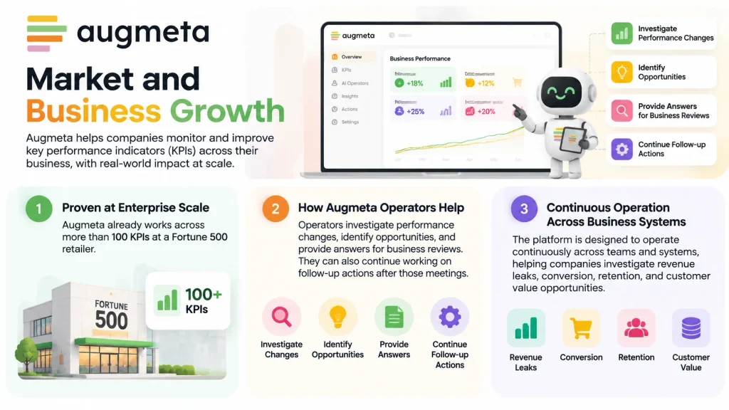 Augmeta Market and Business Growth