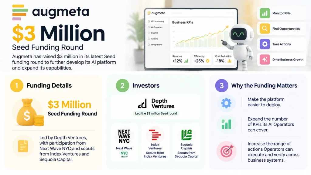 Augmeta Funding 
