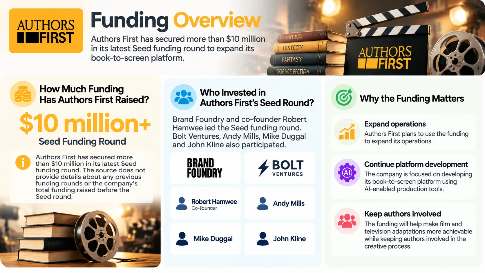 Authors First funding