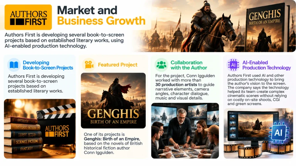 Authors First Market and Business Growth