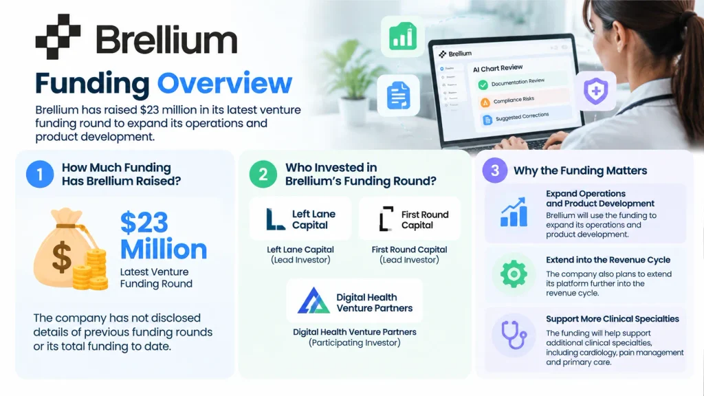 Brellium funding 