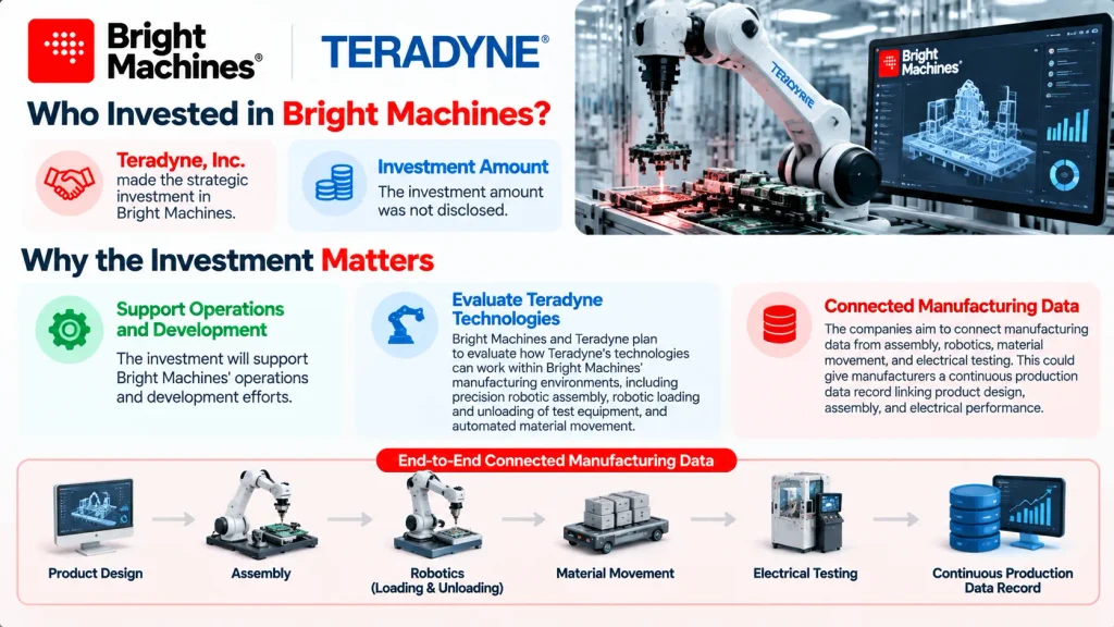 Bright Machines funding 