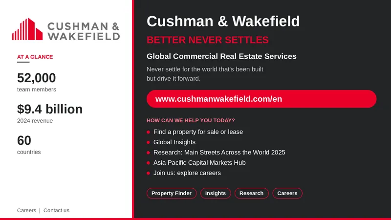 Cushman & Wakefield logo with the tagline “Better Never Settles,” the heading “Global Commercial Real Estate Services,”
