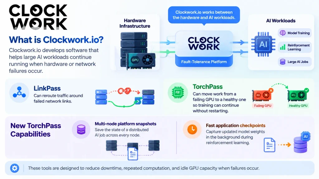 About Clockwork.io