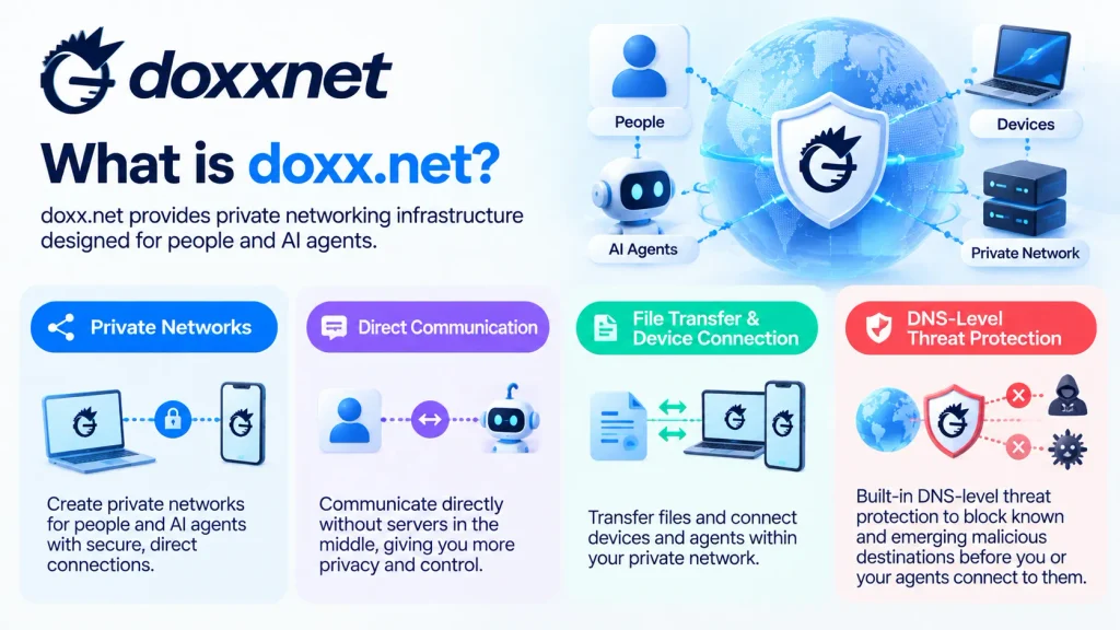 About doxx.net