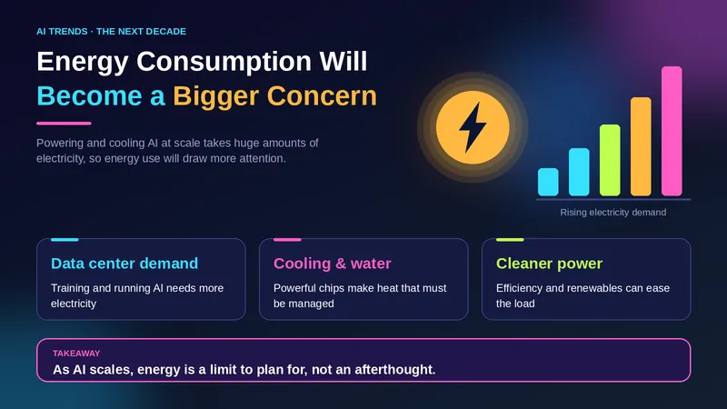 Energy Consumption Will Become a Bigger Concern