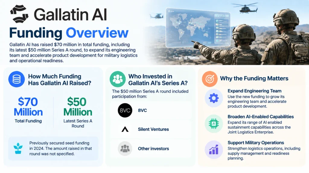 Gallatin AI funding