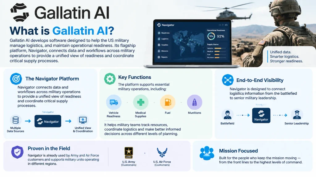 About Gallatin AI