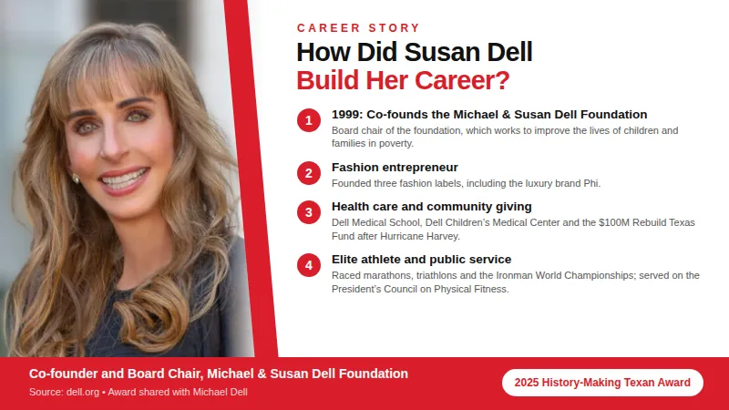 How Did Susan Dell Build Her Career?” Her work as Dell Foundation co-founder, fashion entrepreneur, philanthropist and athlete.