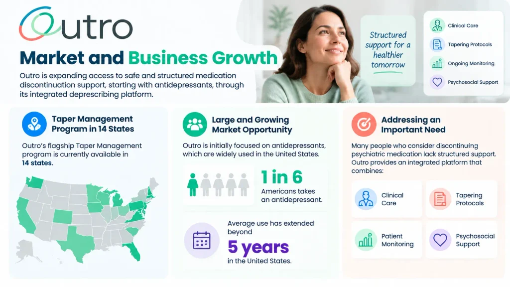 Outro Market and Business Growth