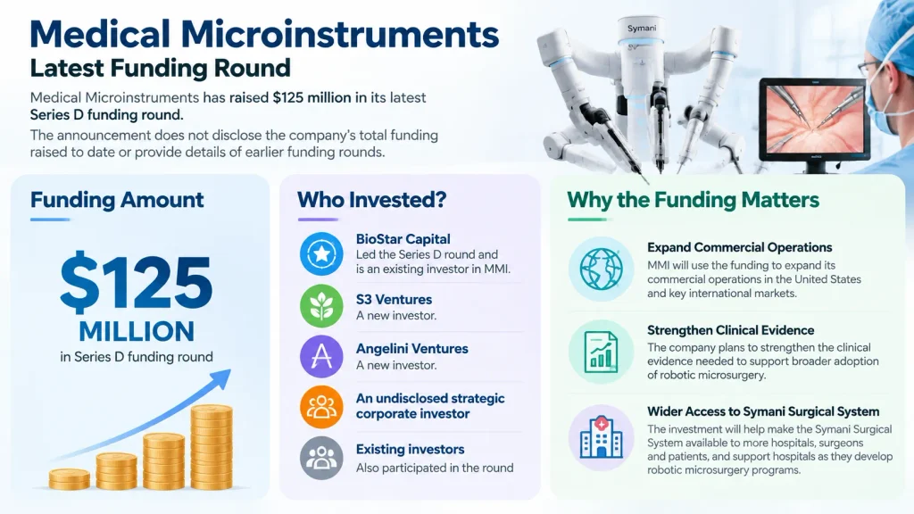 Medical Microinstruments funding 