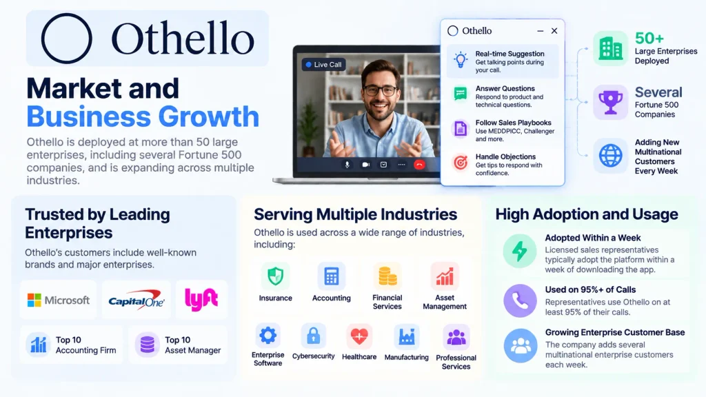Othello Market and Business Growth