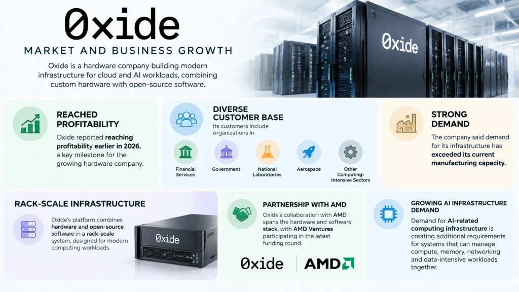 Oxide Computer Company Market and Business Growth