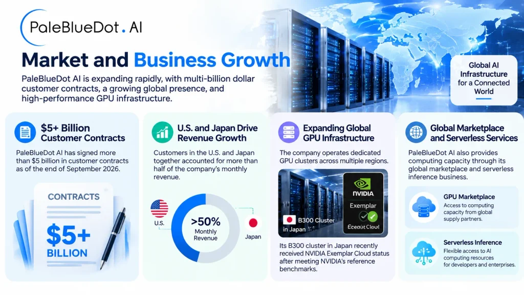 PaleBlueDot AI Market and Business Growth