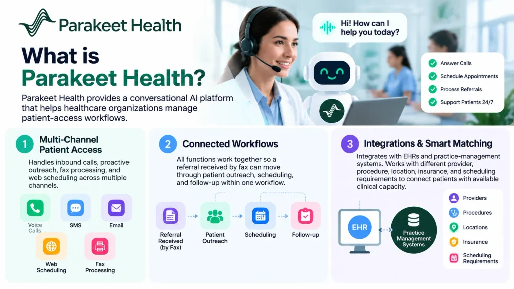 About Parakeet Health