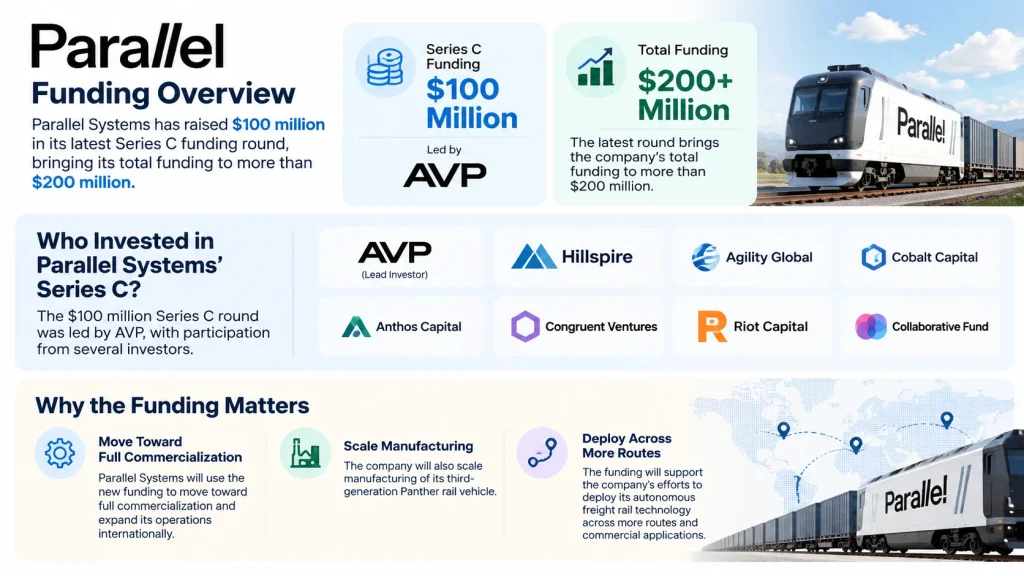Parallel Systems funding 