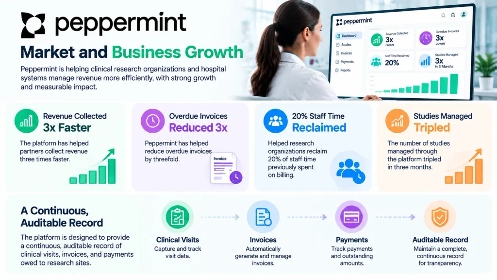 Peppermint Market and Business Growth