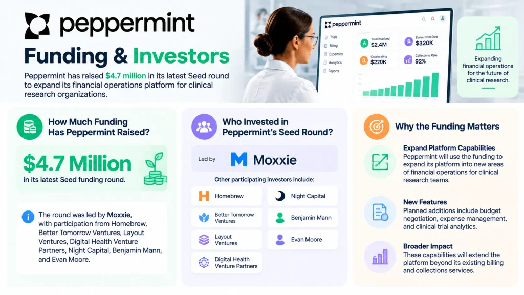 Pepperminti funding