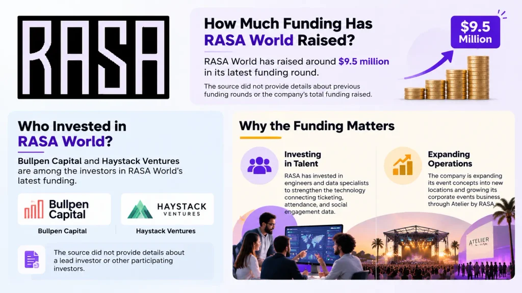 RASA World Funding 