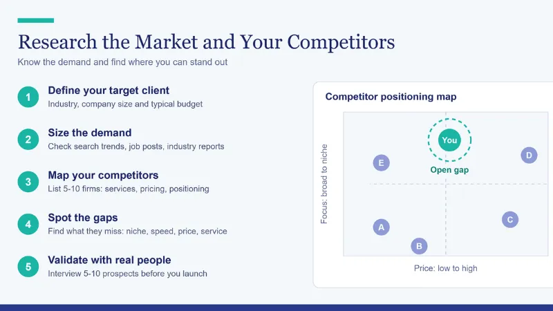 Five-step guide to researching your market and competitors.